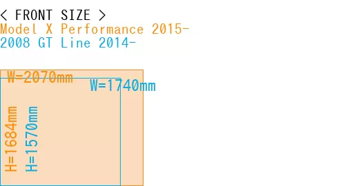 #Model X Performance 2015- + 2008 GT Line 2014-